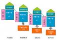 質(zhì)量工程師考試、等級(jí)、報(bào)考科目以及報(bào)考條件概況介紹