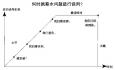 資深HR告訴你面談薪資時的3大秘密！